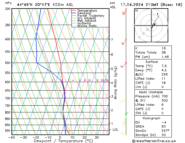 Modell Radiosonden GFS Mi 17.04.2024 21 UTC