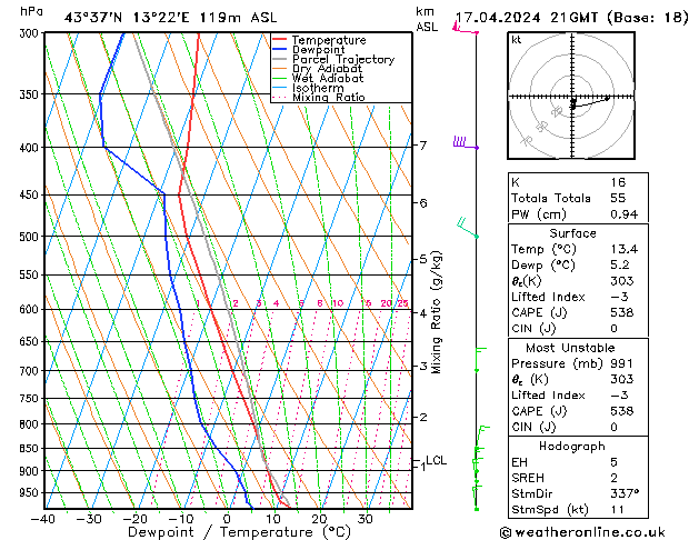 Modell Radiosonden GFS Mi 17.04.2024 21 UTC