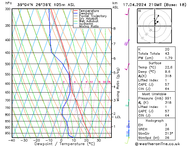 Modell Radiosonden GFS Mi 17.04.2024 21 UTC