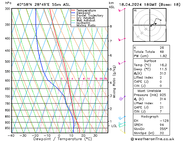 Model temps GFS czw. 18.04.2024 18 UTC