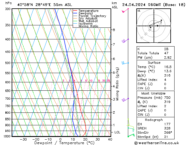Model temps GFS Çar 24.04.2024 06 UTC