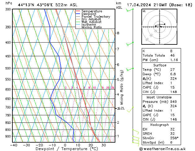 Modell Radiosonden GFS Mi 17.04.2024 21 UTC