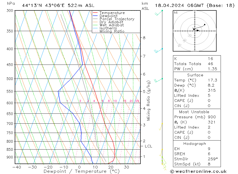 Modell Radiosonden GFS Do 18.04.2024 06 UTC