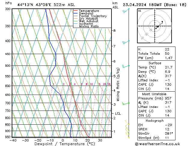 Model temps GFS Tu 23.04.2024 18 UTC