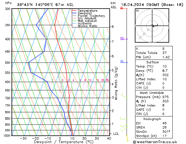 Model temps GFS Th 18.04.2024 06 UTC