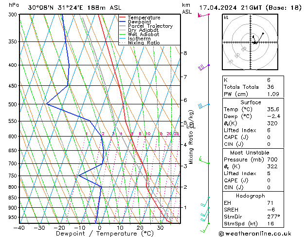 Model temps GFS We 17.04.2024 21 UTC