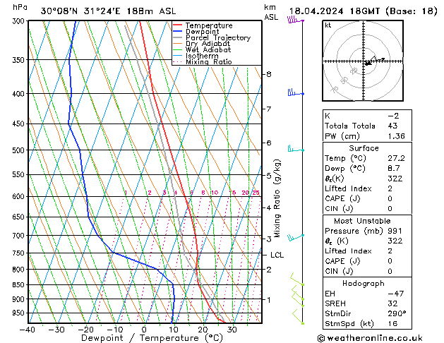 Model temps GFS Th 18.04.2024 18 UTC
