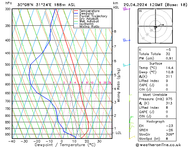 Model temps GFS Sáb 20.04.2024 12 UTC