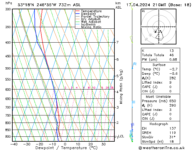 Modell Radiosonden GFS Mi 17.04.2024 21 UTC