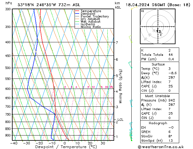 Modell Radiosonden GFS Do 18.04.2024 06 UTC