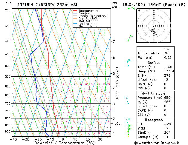 Modell Radiosonden GFS Do 18.04.2024 18 UTC