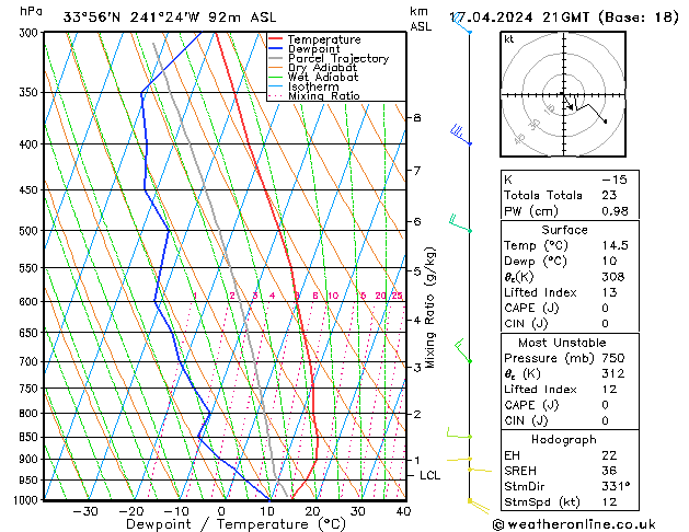 Model temps GFS mié 17.04.2024 21 UTC