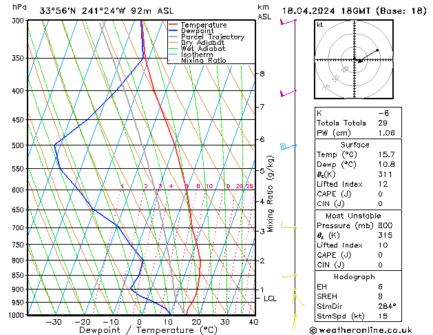 Modell Radiosonden GFS Do 18.04.2024 18 UTC