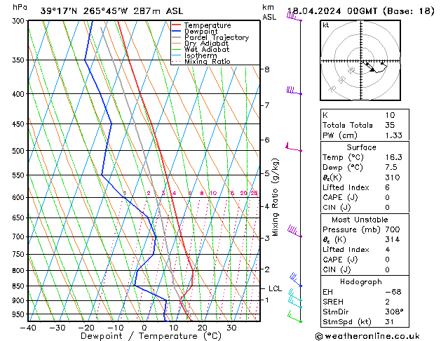 Modell Radiosonden GFS Do 18.04.2024 00 UTC