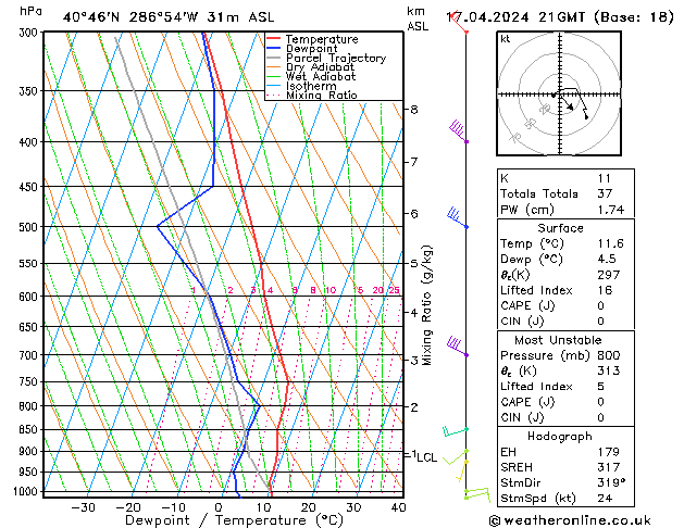 Model temps GFS śro. 17.04.2024 21 UTC