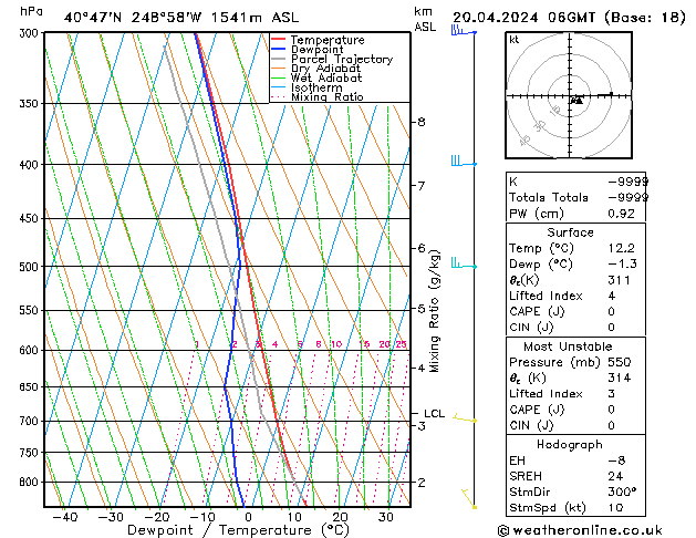 Model temps GFS Sa 20.04.2024 06 UTC