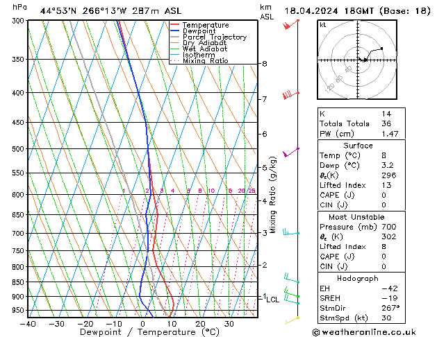 Modell Radiosonden GFS Do 18.04.2024 18 UTC