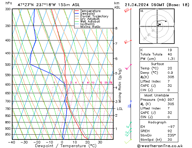 Modell Radiosonden GFS So 21.04.2024 06 UTC