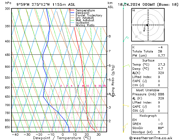 Model temps GFS gio 18.04.2024 00 UTC