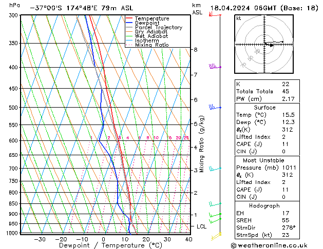 Model temps GFS gio 18.04.2024 06 UTC