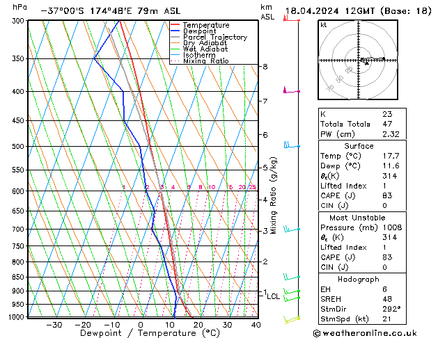 Model temps GFS Čt 18.04.2024 12 UTC