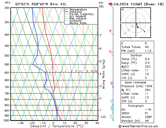 Modell Radiosonden GFS Fr 19.04.2024 15 UTC