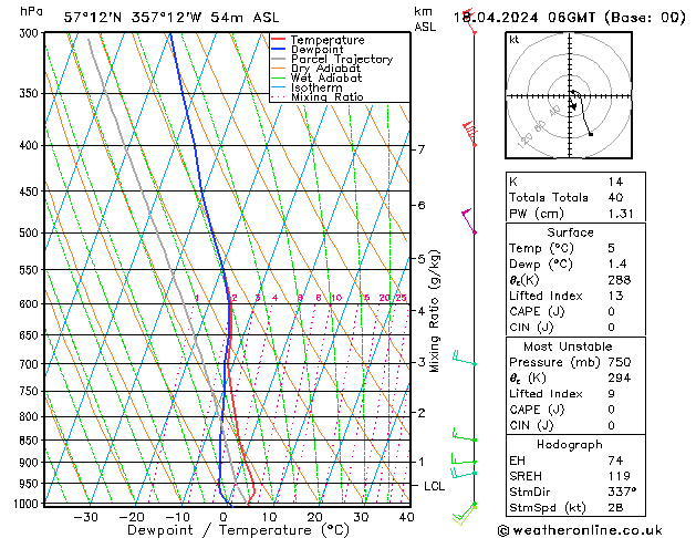 Model temps GFS Th 18.04.2024 06 UTC