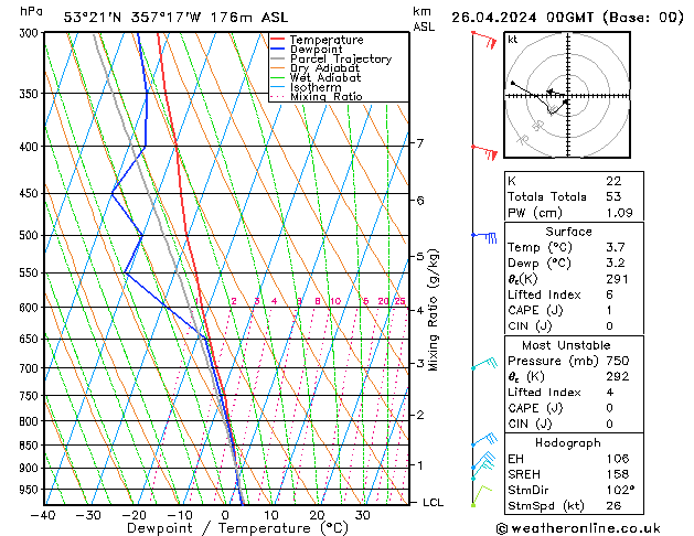 Modell Radiosonden GFS Fr 26.04.2024 00 UTC