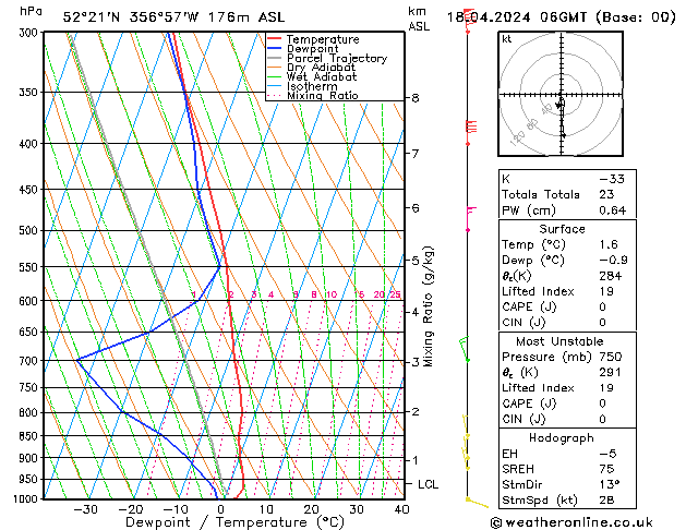 Modell Radiosonden GFS Do 18.04.2024 06 UTC