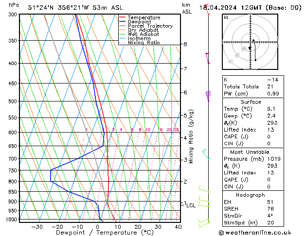 Modell Radiosonden GFS Do 18.04.2024 12 UTC