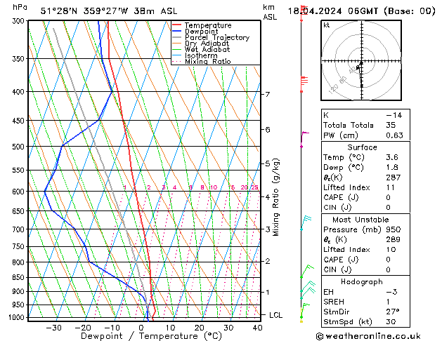 Modell Radiosonden GFS Do 18.04.2024 06 UTC
