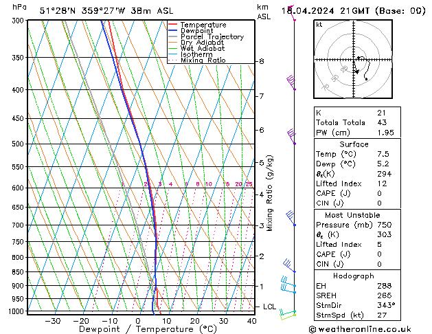 Modell Radiosonden GFS Do 18.04.2024 21 UTC