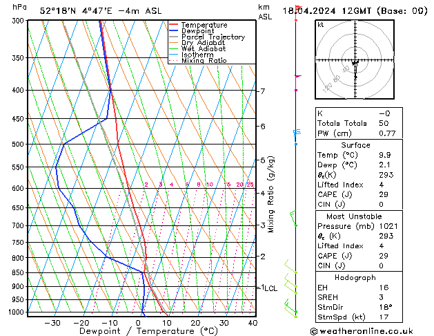 Modell Radiosonden GFS Do 18.04.2024 12 UTC