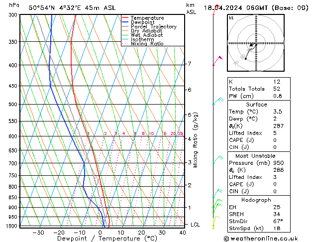 Modell Radiosonden GFS Do 18.04.2024 06 UTC