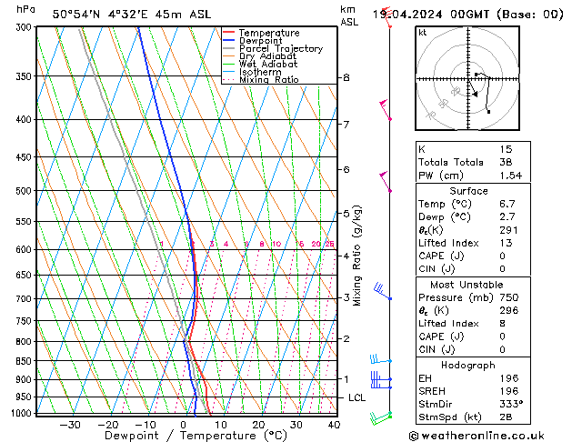 Model temps GFS vr 19.04.2024 00 UTC