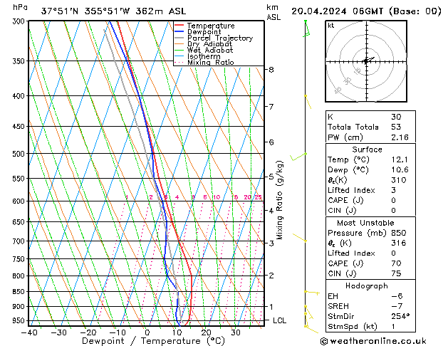 Modell Radiosonden GFS Sa 20.04.2024 06 UTC