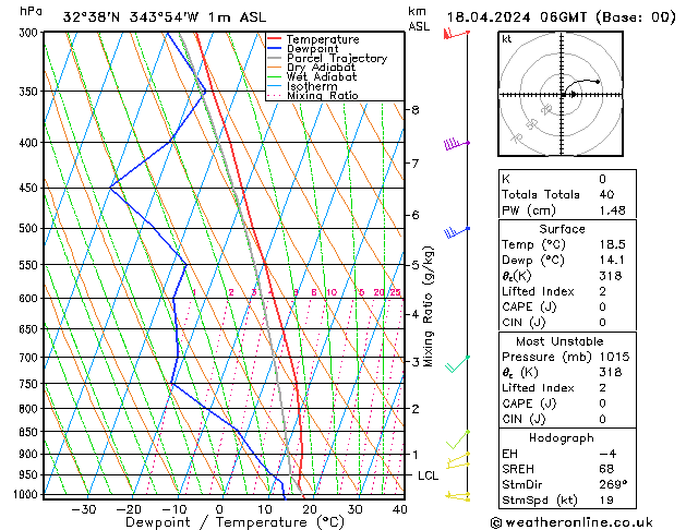 Model temps GFS Qui 18.04.2024 06 UTC