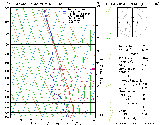 Model temps GFS Sex 19.04.2024 00 UTC