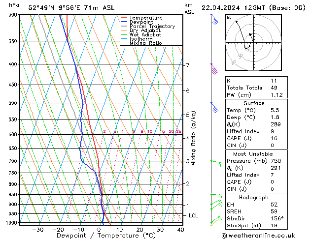 Modell Radiosonden GFS Mo 22.04.2024 12 UTC