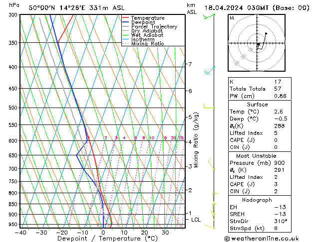 Model temps GFS Čt 18.04.2024 03 UTC