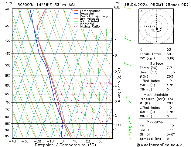 Model temps GFS Čt 18.04.2024 09 UTC