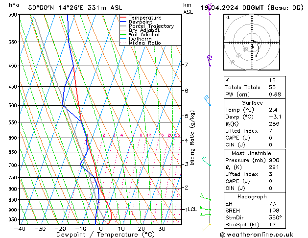 Model temps GFS Fr 19.04.2024 00 UTC