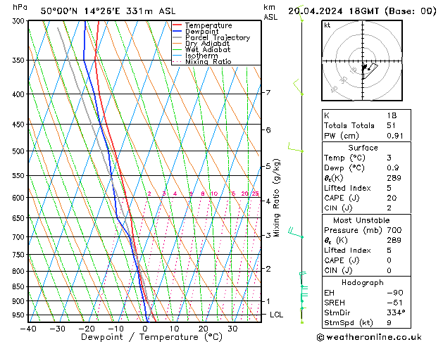 Model temps GFS So 20.04.2024 18 UTC