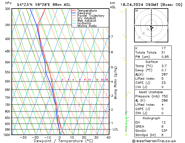 Model temps GFS czw. 18.04.2024 06 UTC