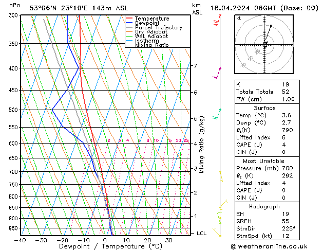 Modell Radiosonden GFS Do 18.04.2024 06 UTC