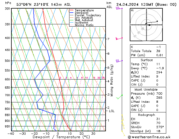 Model temps GFS śro. 24.04.2024 12 UTC