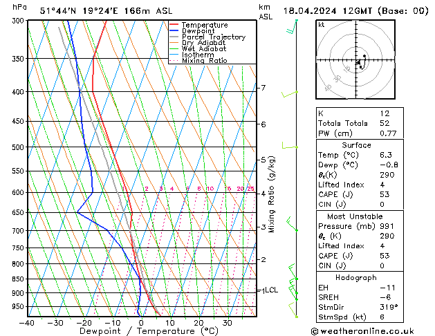 Modell Radiosonden GFS Do 18.04.2024 12 UTC