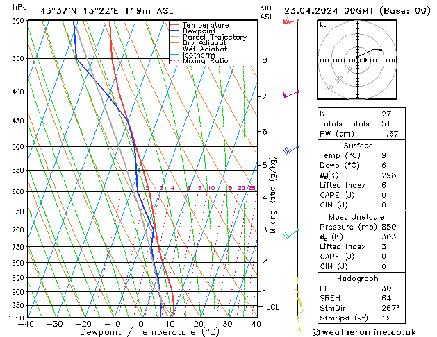 Model temps GFS mar 23.04.2024 00 UTC