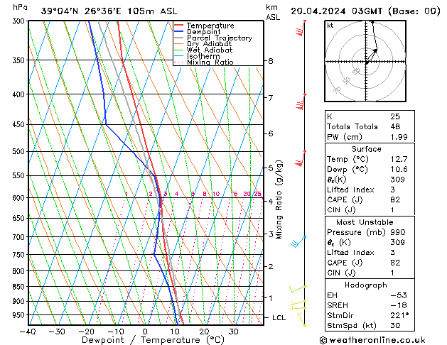 Model temps GFS  20.04.2024 03 UTC