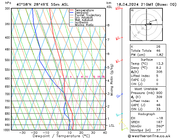 Model temps GFS Per 18.04.2024 21 UTC